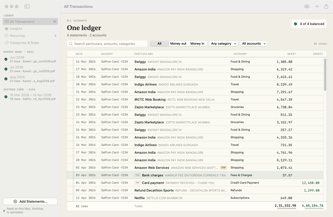 All Transactions: four statements from a savings account and a credit card merged into one ledger, 4 of 4 balanced